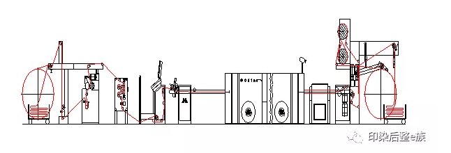 详细的印染厂定型机知识，你值得拥有!